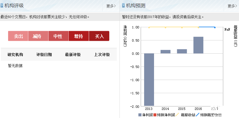 精工科技股票
