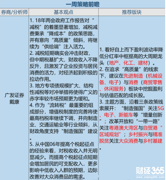科技股將十年長牛？