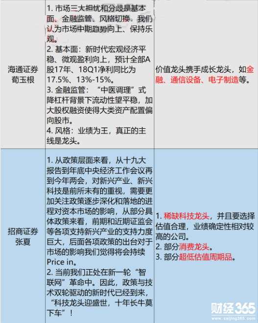 科技股將十年長牛？
