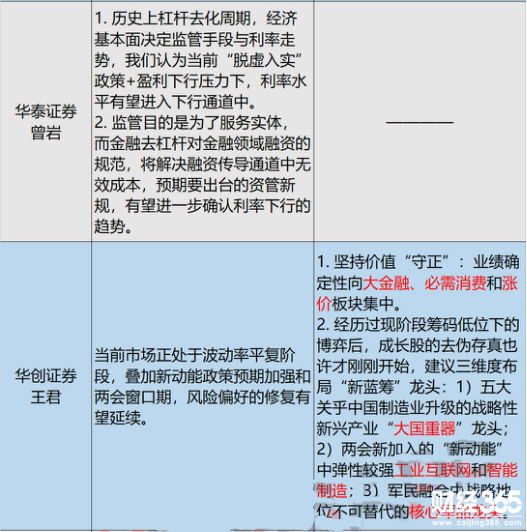 科技股將十年長牛？