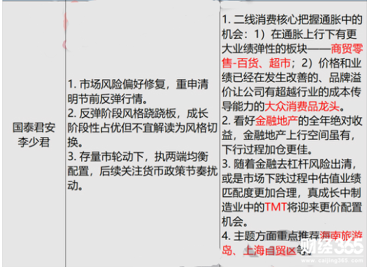 科技股將十年長牛？