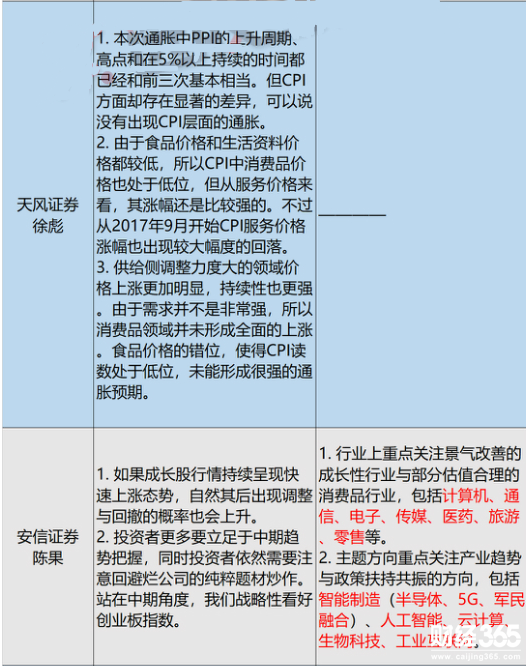 科技股將十年長牛？