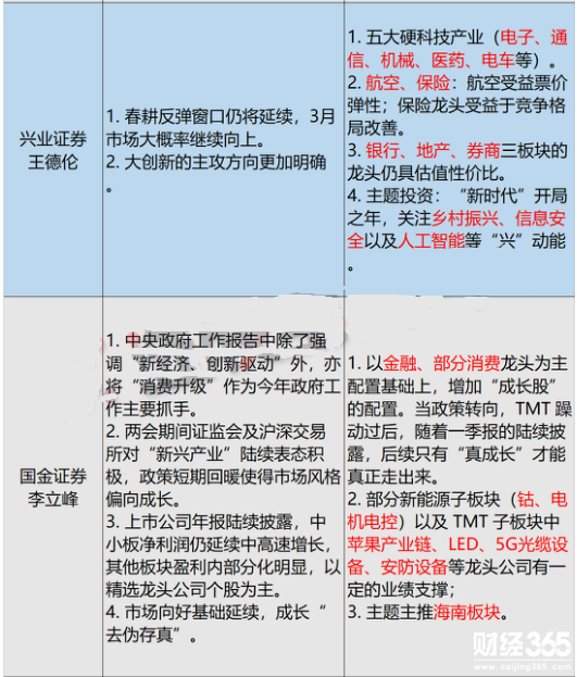 科技股將十年長牛？