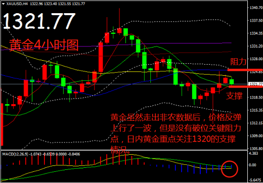 帛毅：3.12非農的反轉，不影響黃金走勢