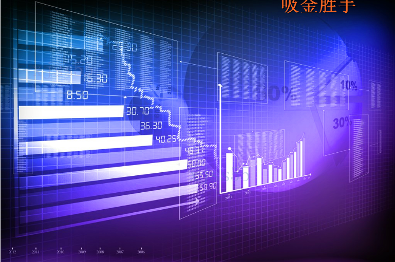 吸金勝手：非農多空參半，黃金后市看跌