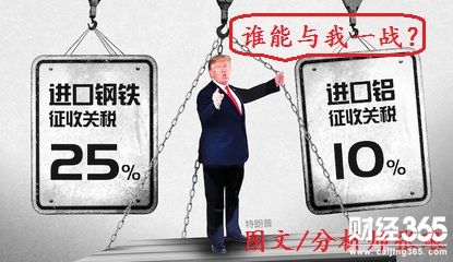 分析師張瑯：3.12貿易角逐，日內黃金、原油操作建議
