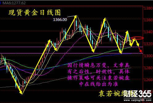 袁若婉：3.12現貨黃金、久久/長江金業早間操作建議