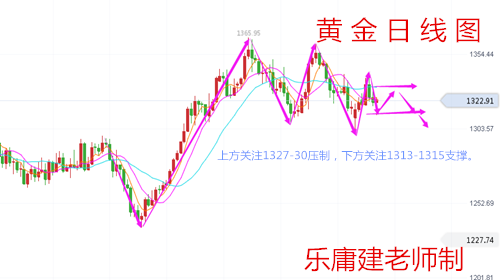 樂庸建：非農落幕3.12黃金日內先看反彈，原油不破63高空