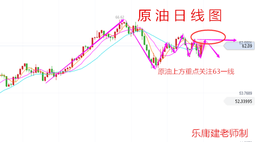 樂庸建：非農落幕3.12黃金日內先看反彈，原油不破63高空