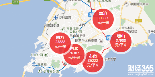 青島房價走勢