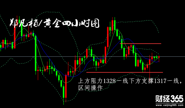 鄭凡柏：非農下探反抽3.12黃金區間整理對待