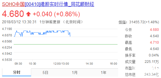 soho中國股票實時行情