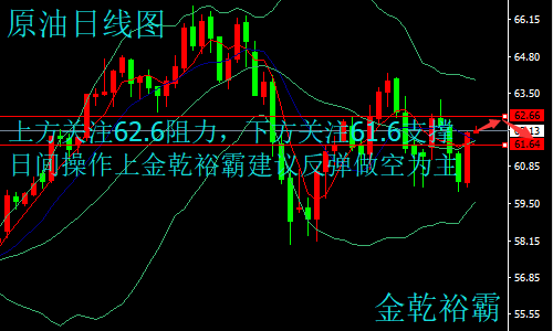 金乾裕霸：3.12黃金原油日間行情走勢分析及今日操作建議