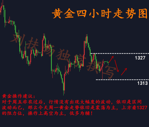 劉扶旸：3.12黃金加息臨近震蕩中如何突破？今日黃金操作建議