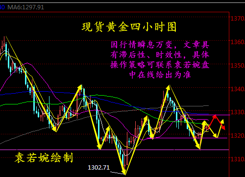 袁若婉：3.12金價上方仍受壓制，現貨黃金及原油走勢分析