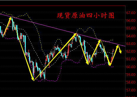 袁若婉：3.12金價上方仍受壓制，現貨黃金及原油走勢分析