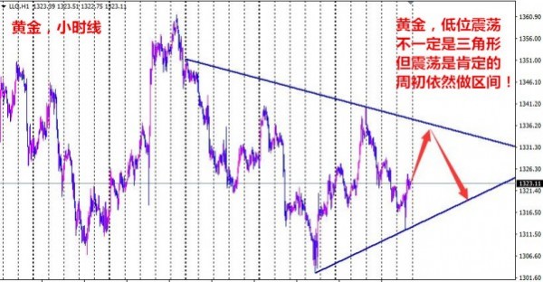 張雅源：3.12加息預期或施壓金價，黃金日內走勢分析
