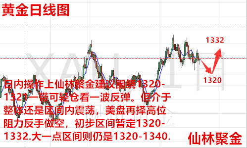 仙林聚金：3.12黃金探底回升有望突破，今日原油走勢分析及操作建議
