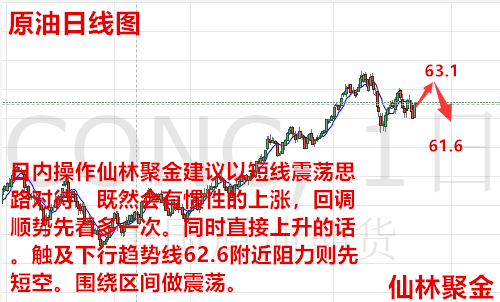 仙林聚金：3.12黃金探底回升有望突破，今日原油走勢分析及操作建議