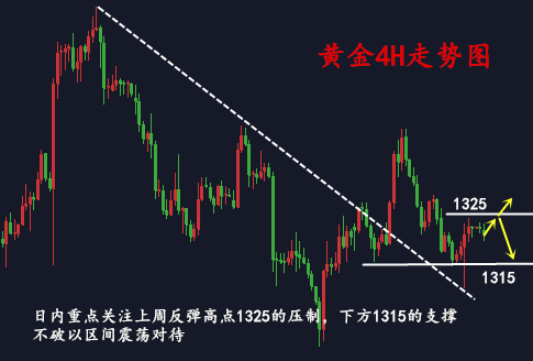 勝利霸金：3.12黃金四點(diǎn)拯救虧損，別拿資金不當(dāng)回事