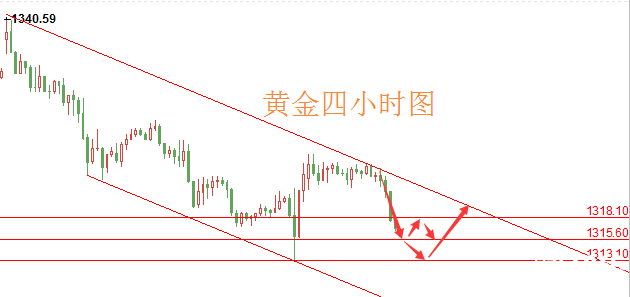 陸睿銘：倫敦金弱勢(shì)續(xù)跌關(guān)注1313，原油區(qū)間高空低多