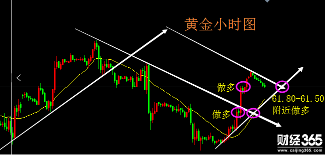 陸睿銘：倫敦金弱勢(shì)續(xù)跌關(guān)注1313，原油區(qū)間高空低多