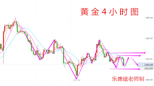 樂庸建：空頭發(fā)力3.15黃金承壓下行，晚間操作反彈空