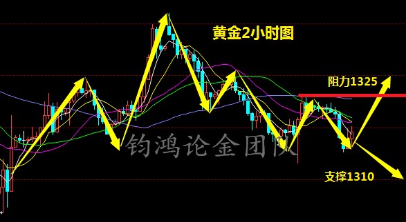 鈞鴻論金：CPI與“恐怖數據”將轟炸市場，3.12黃金后市操作解析