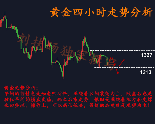 劉扶旸：3.13夏令時空單順利止盈 區間震蕩周二黃金操作建議