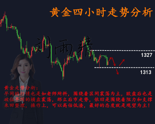 劉雨靖：3.13黃金窄幅震蕩延續，午夜操作策略最新解析