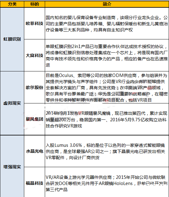 谷歌大會(huì)受益?zhèn)€股