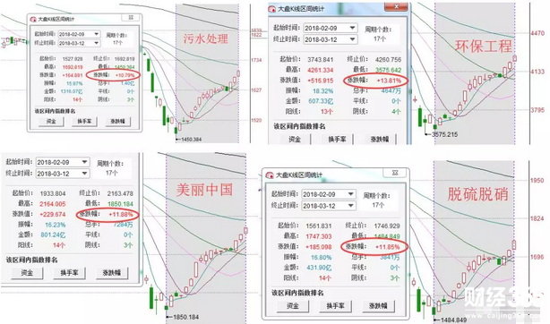 環保概念