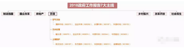 2018政府工作報告