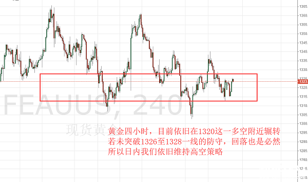 明全策：美聯儲下周五加息預期出，黃金輾轉1320關口