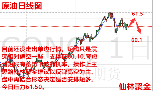 仙林聚金：3.13市場聚焦CPI數據，今日黃金原油行情走勢分析及建議