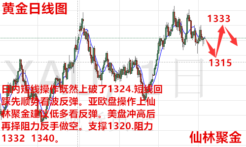 仙林聚金：3.13市場聚焦CPI數據，今日黃金原油行情走勢分析及建議