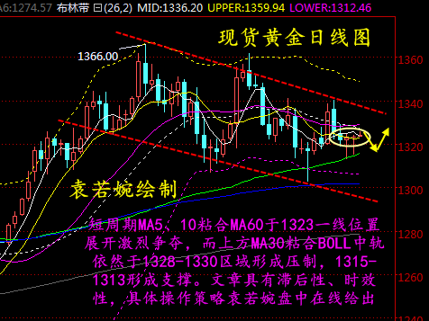 袁若婉：3.13現(xiàn)貨黃金、久久黃金、長江金業(yè)早間操作解析
