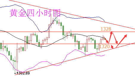 陸睿銘：現貨黃金難逃三角整理，倫敦金待CPI一決雌雄