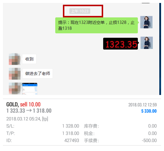 張簡箐：3.13黃金戰場硝煙四起，多空雙收試問誰與爭鋒？