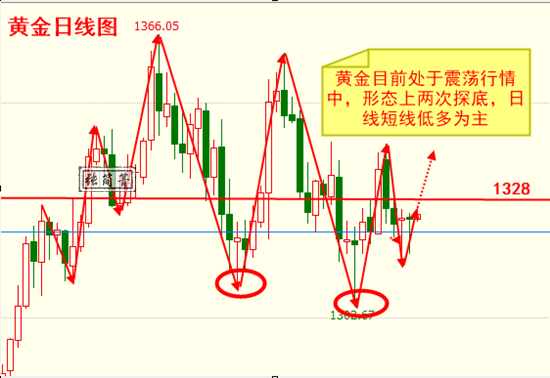 張簡箐：3.13黃金戰場硝煙四起，多空雙收試問誰與爭鋒？