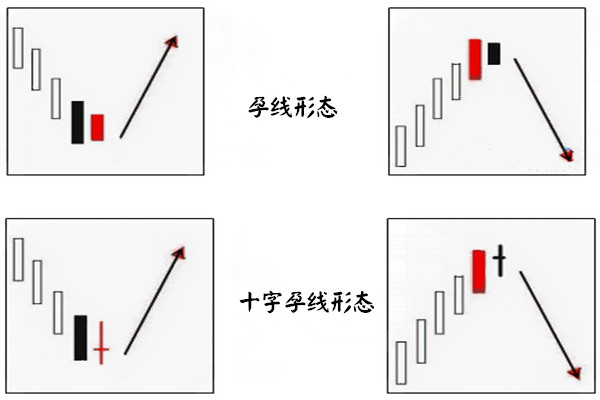 金韻汐：孕線形態的識別及特殊形態在實際交易中的體現