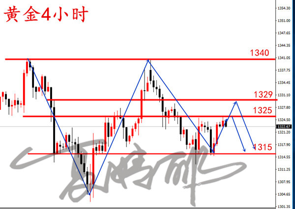 夏婧酈：3.13黃金蓄勢(shì)待發(fā)，晚間CPI必將有一戰(zhàn)！