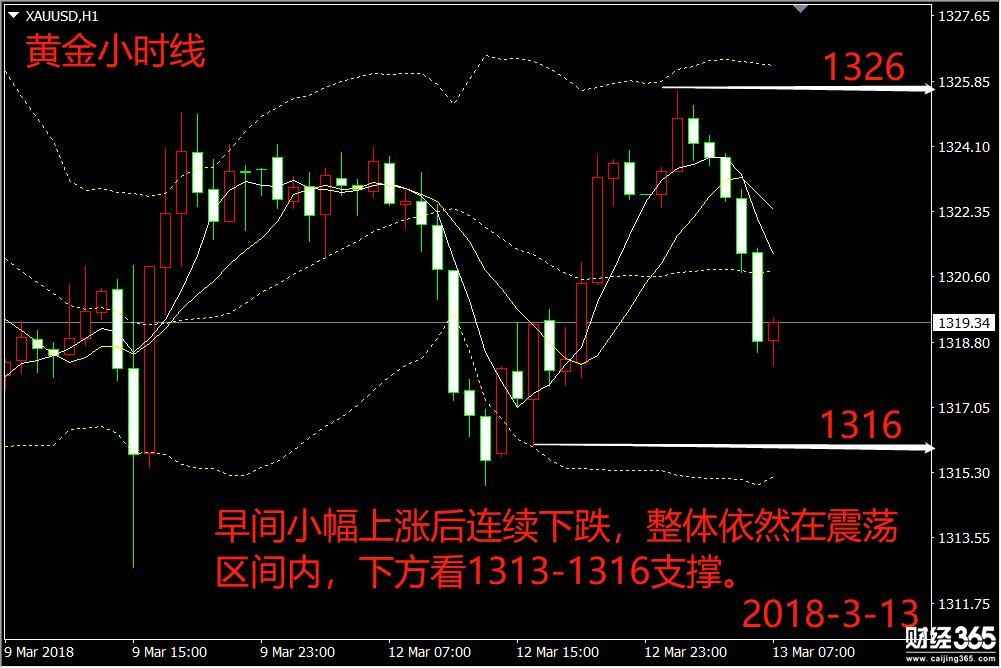 彭吉陽：3.13黃金操作建議，聚焦美國CPI年率