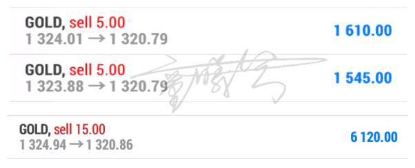 關注晚間CPI數據，日內黃金1330做空1314做多！