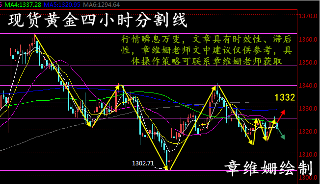 章維姍：3.13現(xiàn)貨黃金、長江金業(yè)、凱石黃金操作建議