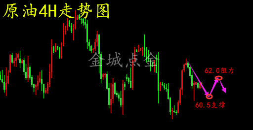 金城點金：3.13晚間CPI數據重磅來襲，日內黃金原油操作建議及行情分析