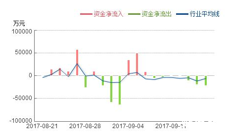 農行股票行情