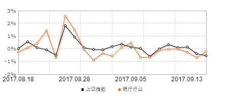 農行股票行情