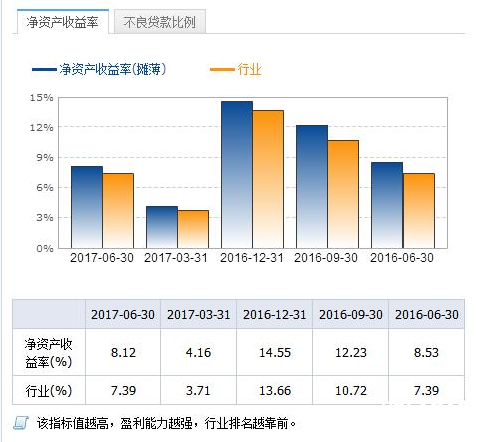 農行股票行情