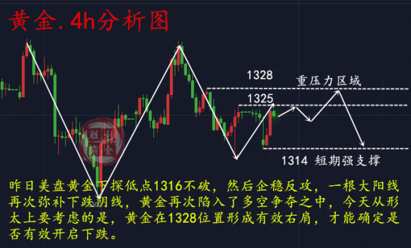 黃金投資平臺
